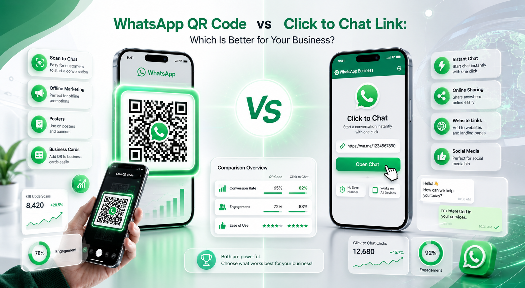 WhatsApp QR Code vs Click to Chat Link